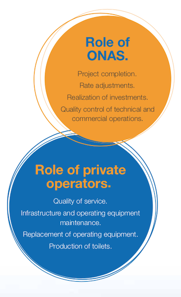 On-site sanitation and the private sector