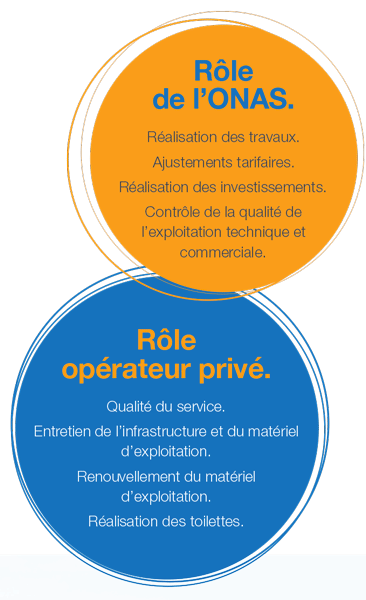 Assainissement autonome & secteur privé